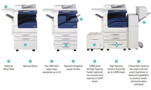 Máy photocopy đa chức năng Fuji Xerox DocuCentre-IV 3065